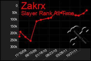 Total Graph of Zakrx