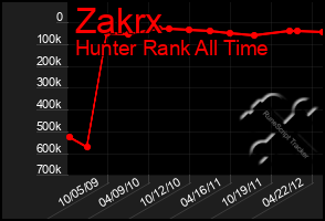 Total Graph of Zakrx