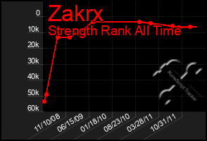 Total Graph of Zakrx