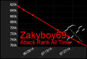 Total Graph of Zakyboy69
