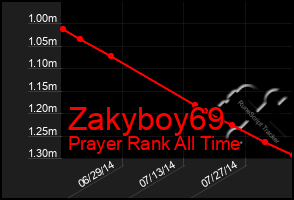 Total Graph of Zakyboy69