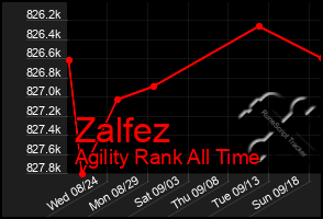 Total Graph of Zalfez