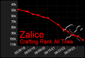 Total Graph of Zalice