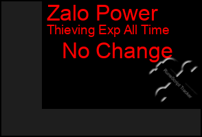 Total Graph of Zalo Power