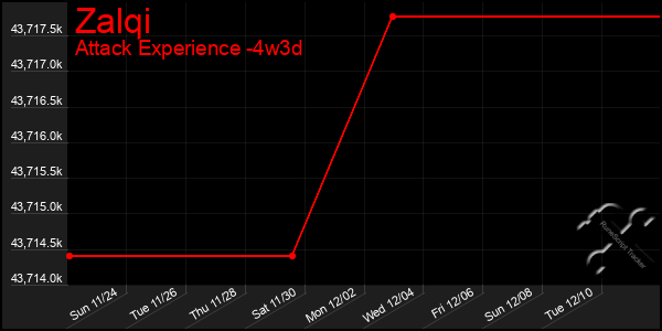 Last 31 Days Graph of Zalqi