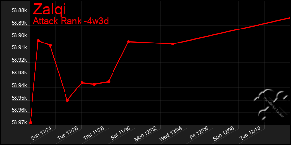 Last 31 Days Graph of Zalqi