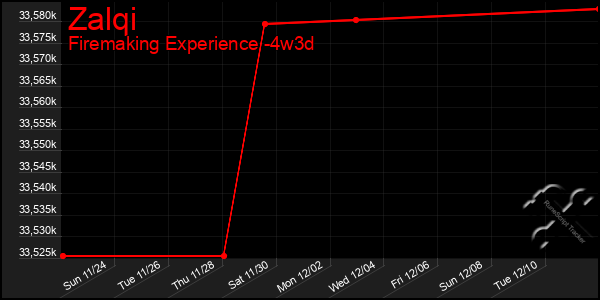 Last 31 Days Graph of Zalqi