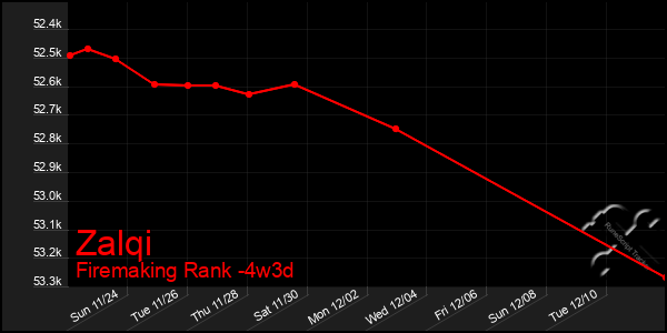 Last 31 Days Graph of Zalqi