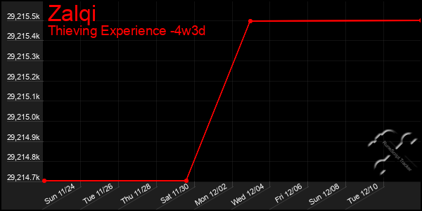 Last 31 Days Graph of Zalqi