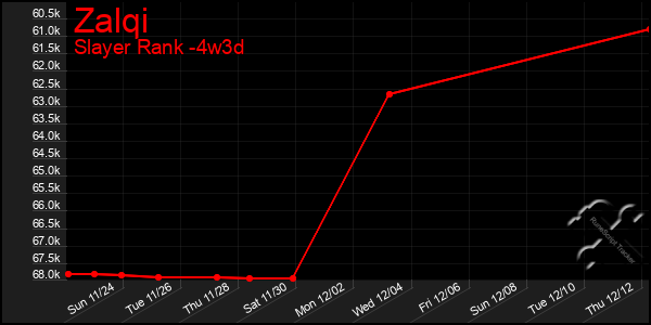 Last 31 Days Graph of Zalqi