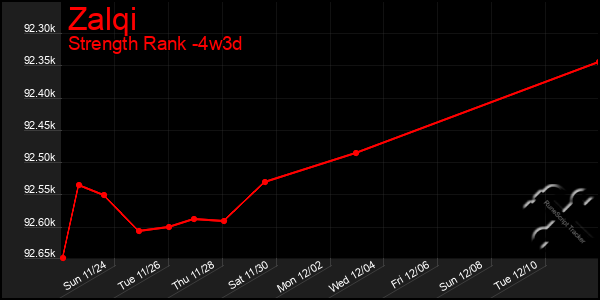 Last 31 Days Graph of Zalqi