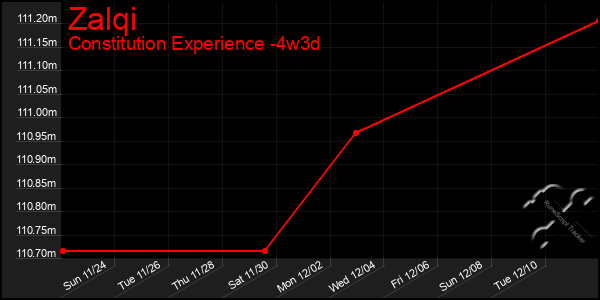 Last 31 Days Graph of Zalqi