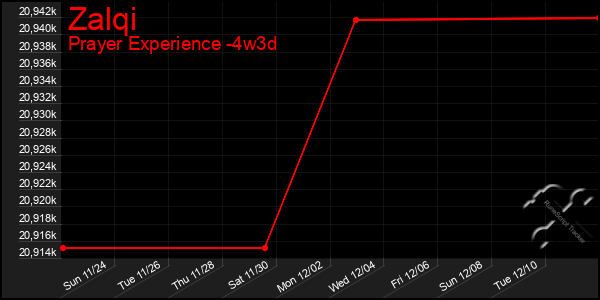 Last 31 Days Graph of Zalqi