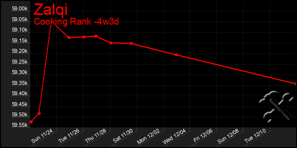 Last 31 Days Graph of Zalqi