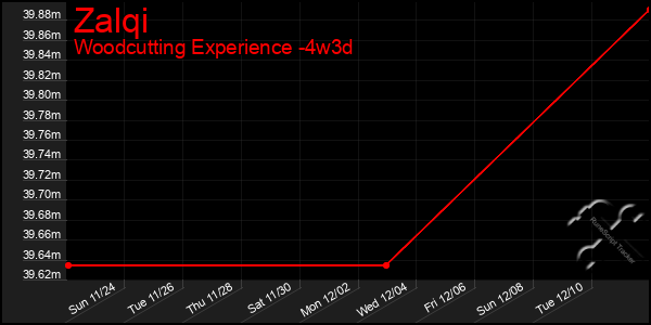 Last 31 Days Graph of Zalqi