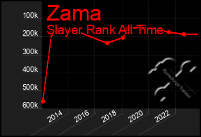 Total Graph of Zama