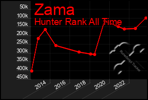 Total Graph of Zama