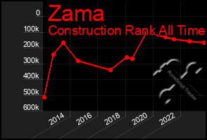 Total Graph of Zama