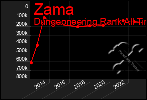 Total Graph of Zama