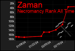 Total Graph of Zaman