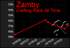 Total Graph of Zamby