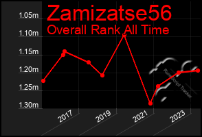 Total Graph of Zamizatse56