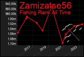 Total Graph of Zamizatse56