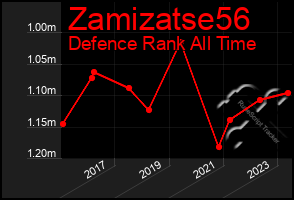 Total Graph of Zamizatse56