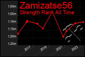 Total Graph of Zamizatse56