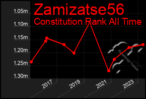 Total Graph of Zamizatse56