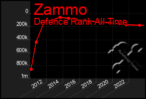 Total Graph of Zammo