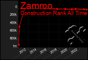 Total Graph of Zammo