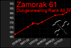 Total Graph of Zamorak 61