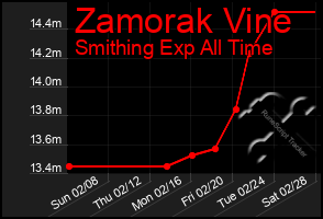 Total Graph of Zamorak Vine