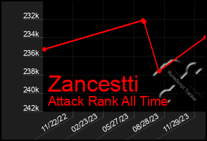 Total Graph of Zancestti