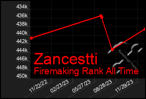 Total Graph of Zancestti