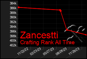 Total Graph of Zancestti