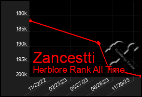 Total Graph of Zancestti