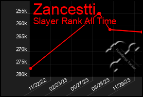 Total Graph of Zancestti