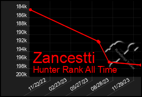 Total Graph of Zancestti