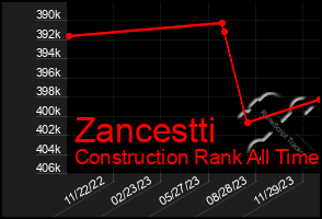 Total Graph of Zancestti