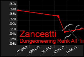 Total Graph of Zancestti