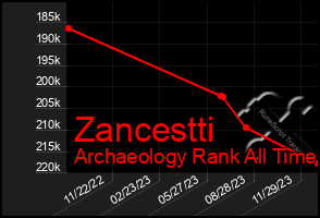 Total Graph of Zancestti