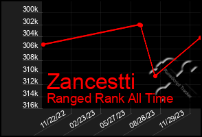 Total Graph of Zancestti