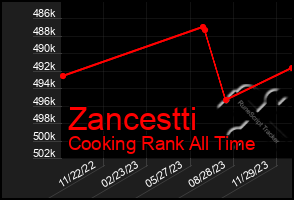 Total Graph of Zancestti