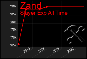 Total Graph of Zand