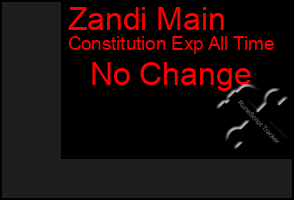 Total Graph of Zandi Main