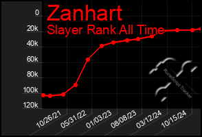 Total Graph of Zanhart