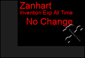 Total Graph of Zanhart