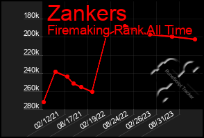 Total Graph of Zankers